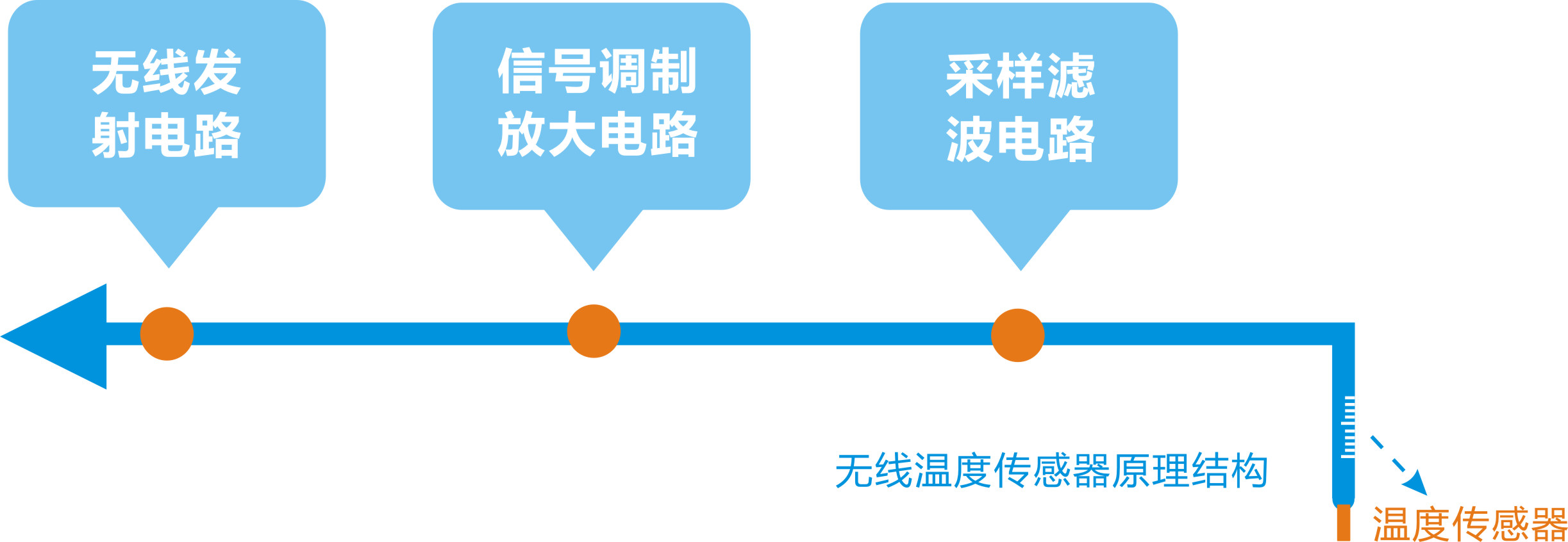 菠菜担保网·(中国区)官方网站